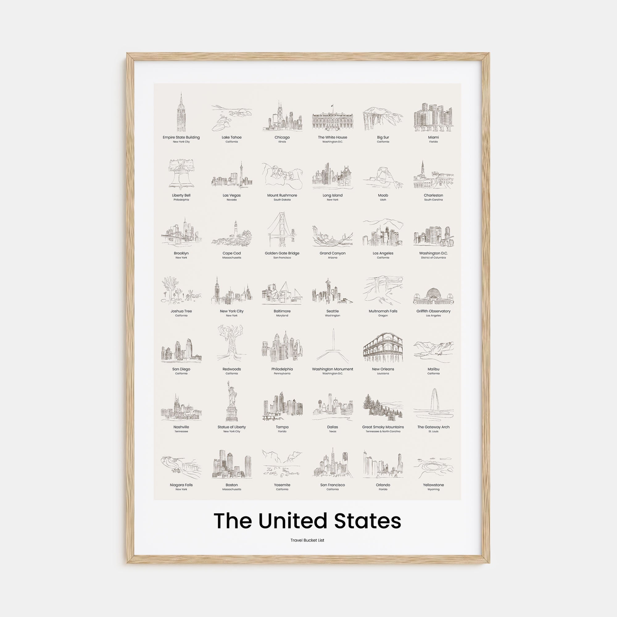 United States of America Bucket List Poster